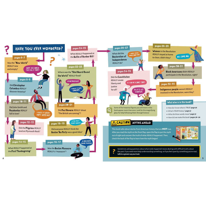 Educational infographic with various questions and answers about American history on a white background.