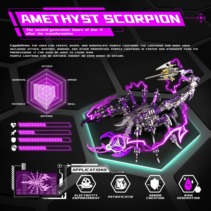 Building a Scorpion King from Stainless Steel 4pcs/Set Premium Version