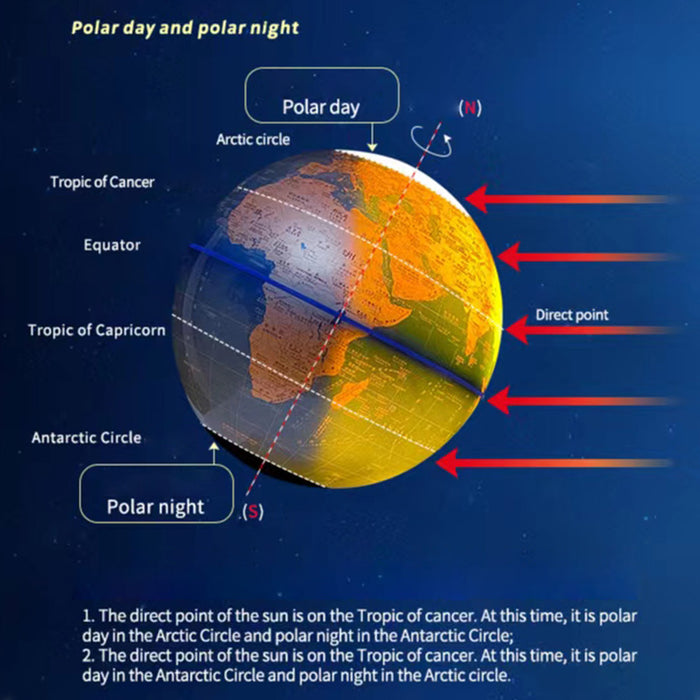 Multifunctional Electric Rotating Globe with Illumination Educational and Scientific Tool Toy Set