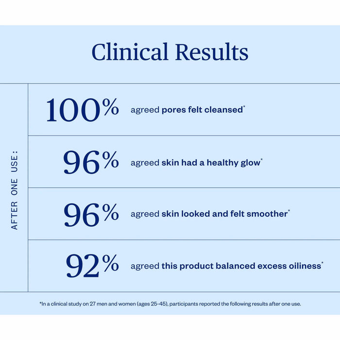 Ursa Major Green Slate Mineral Polish, clinical results.