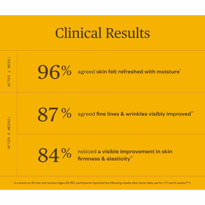 Ursa Major Mountain Glow Serum, clinical results.